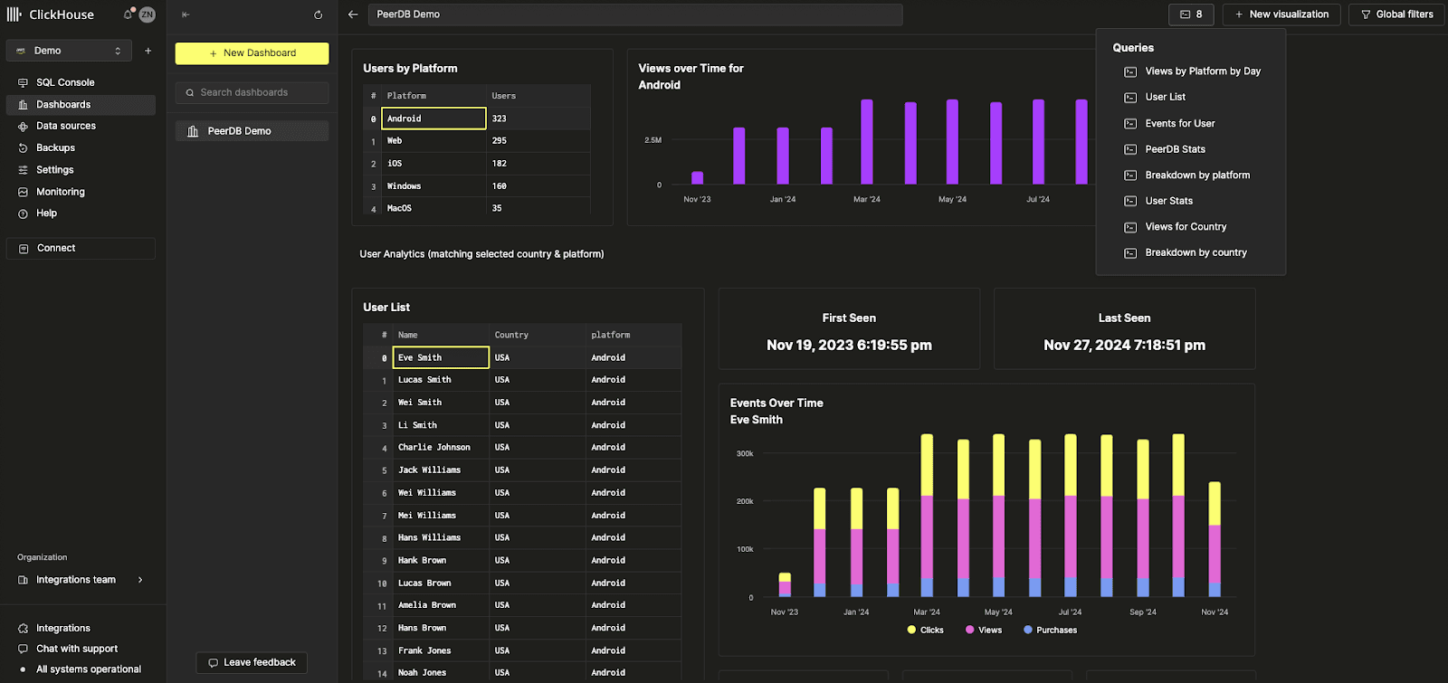ClickHouse Cloud interface showing the new Dashboards Beta feature with visualizations