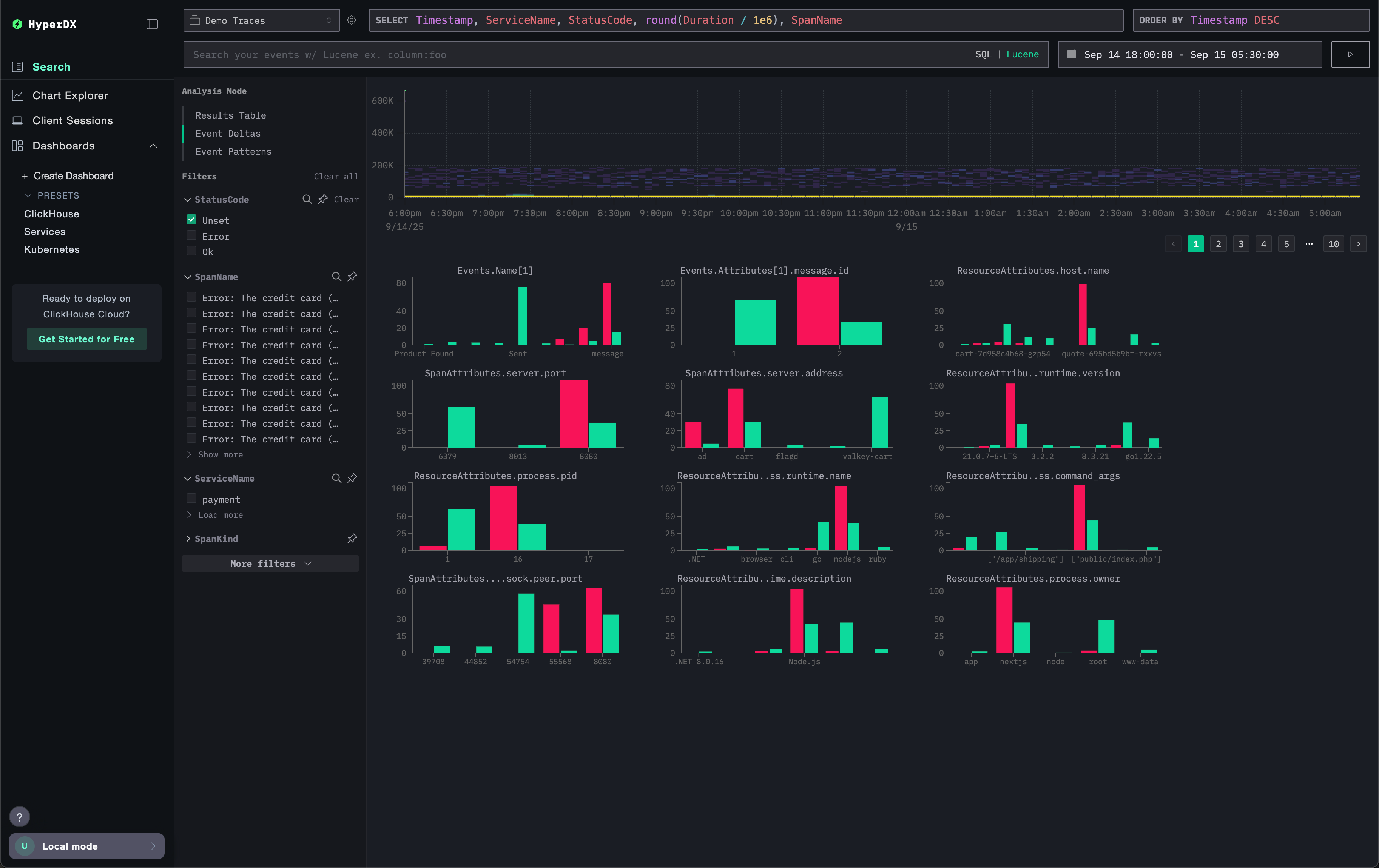 Event Deltas Poor seperation