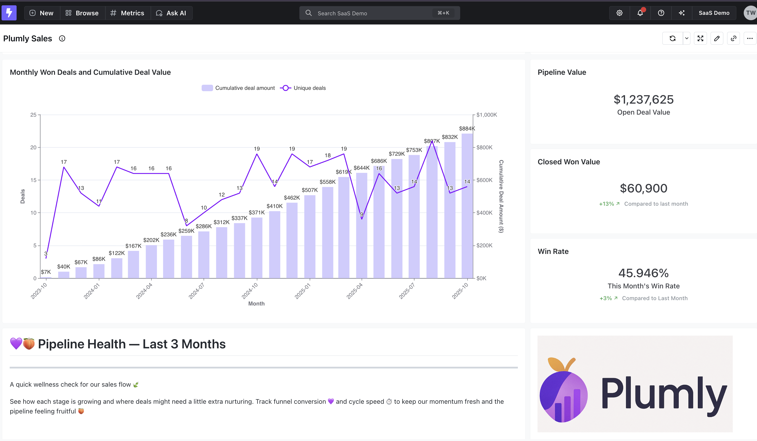 Lightdash dashboard example