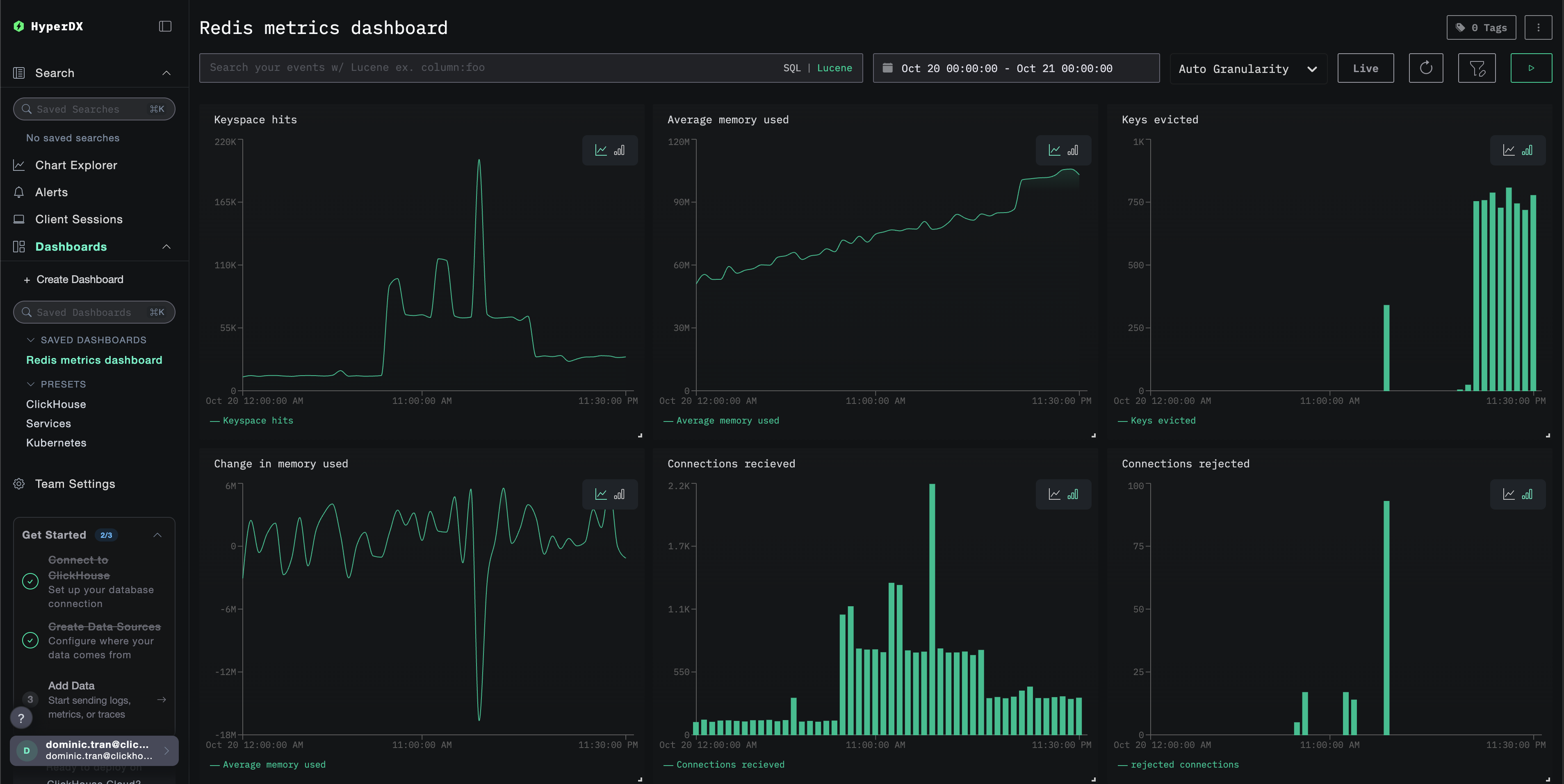 Redis Metrics dashboard